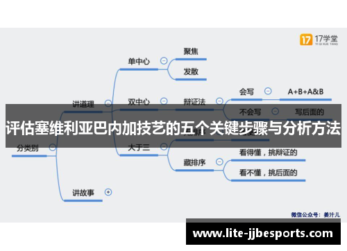 评估塞维利亚巴内加技艺的五个关键步骤与分析方法 评估塞维利亚巴内加技艺的五个关键步骤与分析方法