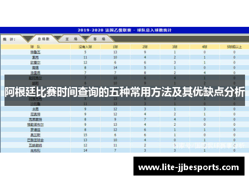 阿根廷比赛时间查询的五种常用方法及其优缺点分析