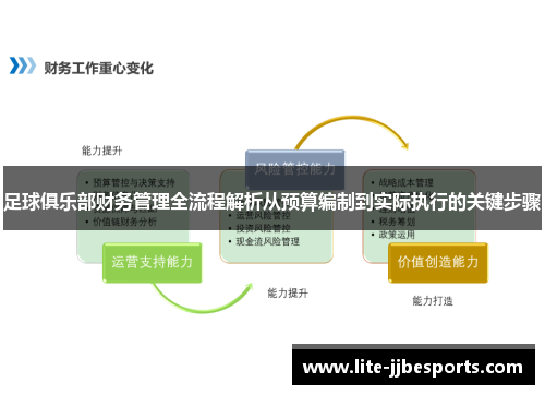 足球俱乐部财务管理全流程解析从预算编制到实际执行的关键步骤 足球俱乐部财务管理全流程解析从预算编制到实际执行的关键步骤