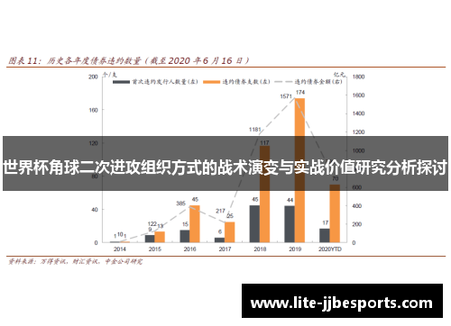 世界杯角球二次进攻组织方式的战术演变与实战价值研究分析探讨